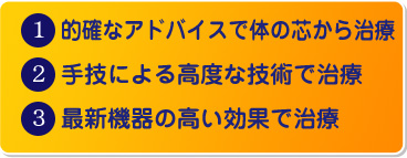 1:的確なアドバイスで体の芯から治療 2:手技による高度な技術で治療 3:最新機器の高い効果で治療